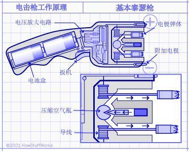 远程泰瑟电击枪结构原理你了解多少？
